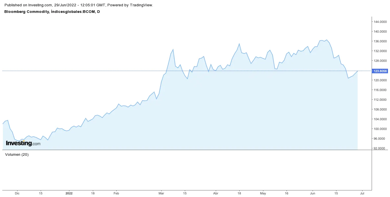 Gráfico, Gráfico de líneas Descripción generada automáticamente