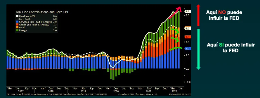 Gráfico, Histograma Descripción generada automáticamente