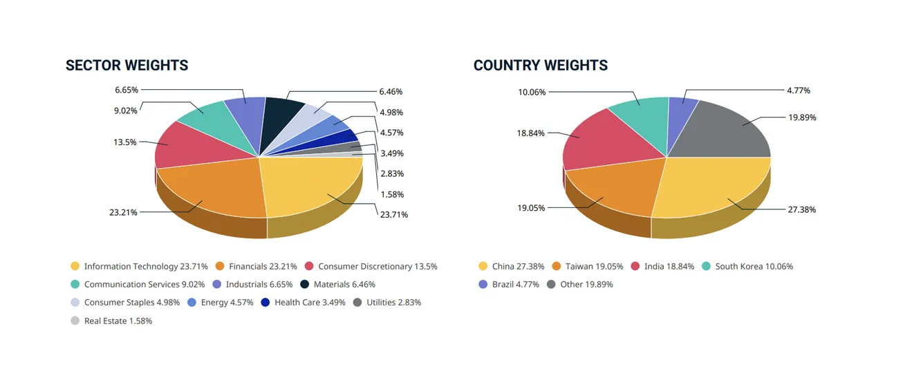 Mejores ETFs en los mercados emergentes