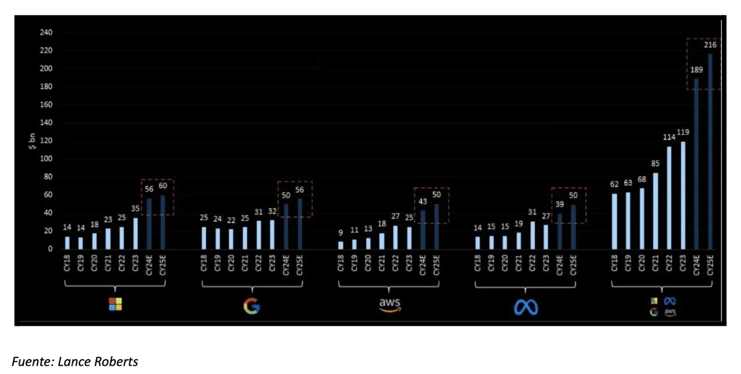 Demanda de microprocesadores Nvidia por parte de las grandes tecnológicas