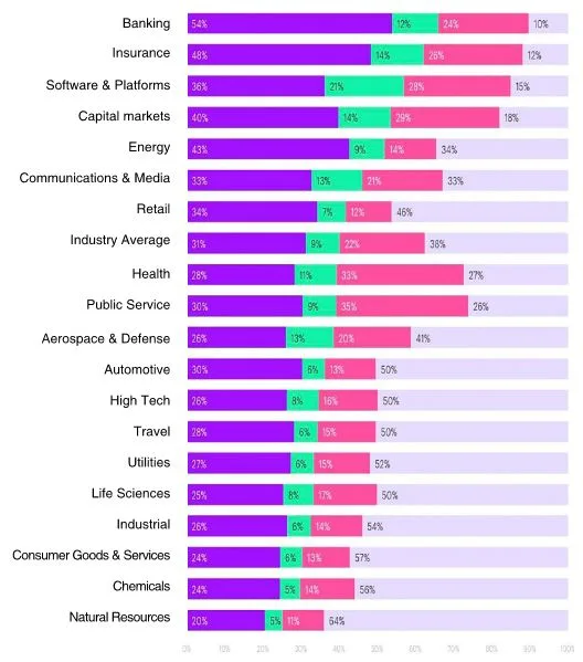 Gráfico sobre el efecto de la IA en las tareas empresariales