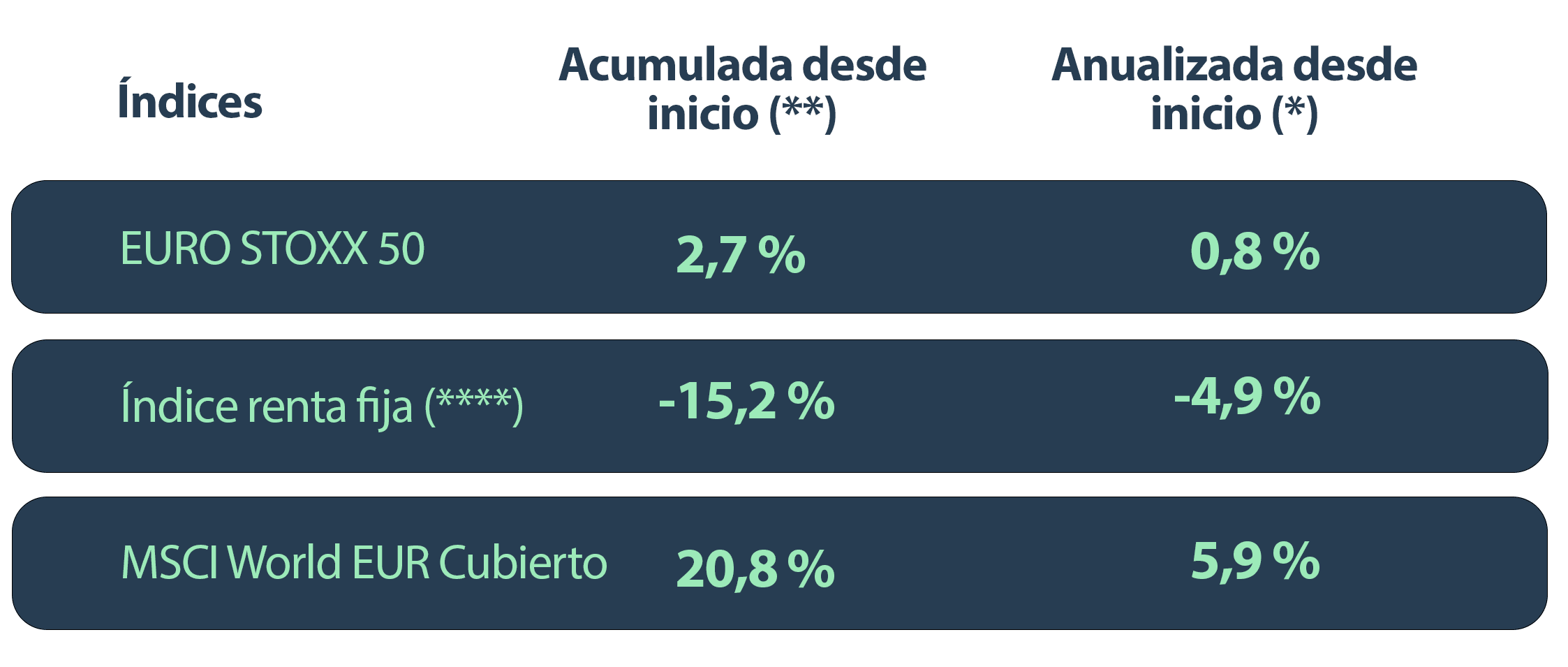 Rentabilidades a 31 de octubre de 2022 Benchmarks 31 11 22