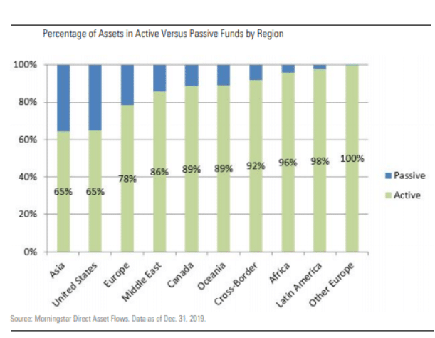 En fondos ¿es Ud. europeo o de la “otra Europa”? grafico1 1