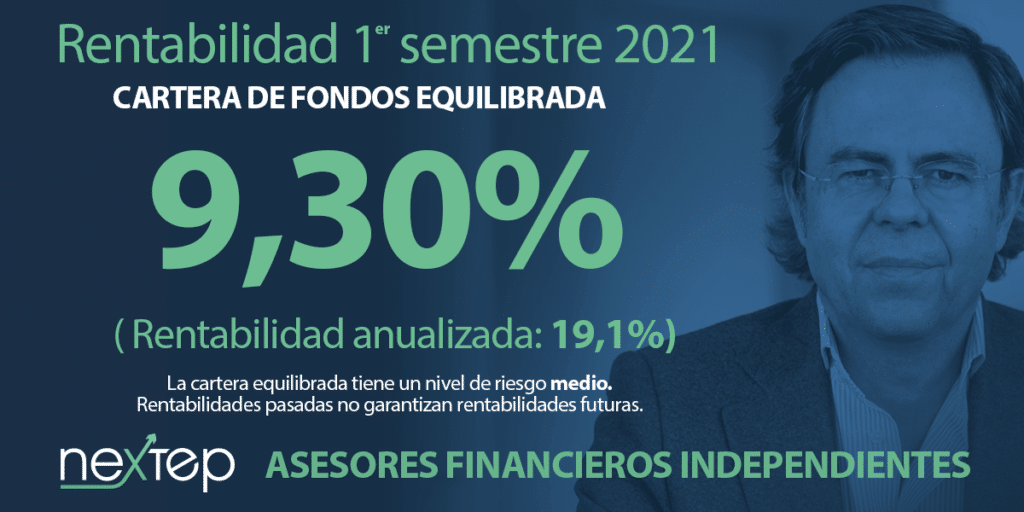 Rentabilidad primer semestre 2021 EQUILIBRADA S1 2021