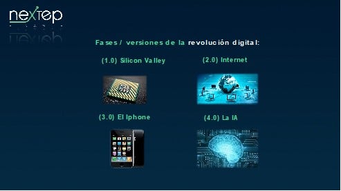 Las 4 fases de la revolución digital en Nextep que fundamentan nuestro cambio de estrategia de inversión