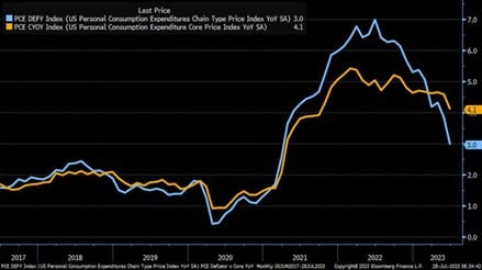 Los datos que usa actualmente la FED para tomar sus decisiones Inflacion subyacente en Estados Unidos
